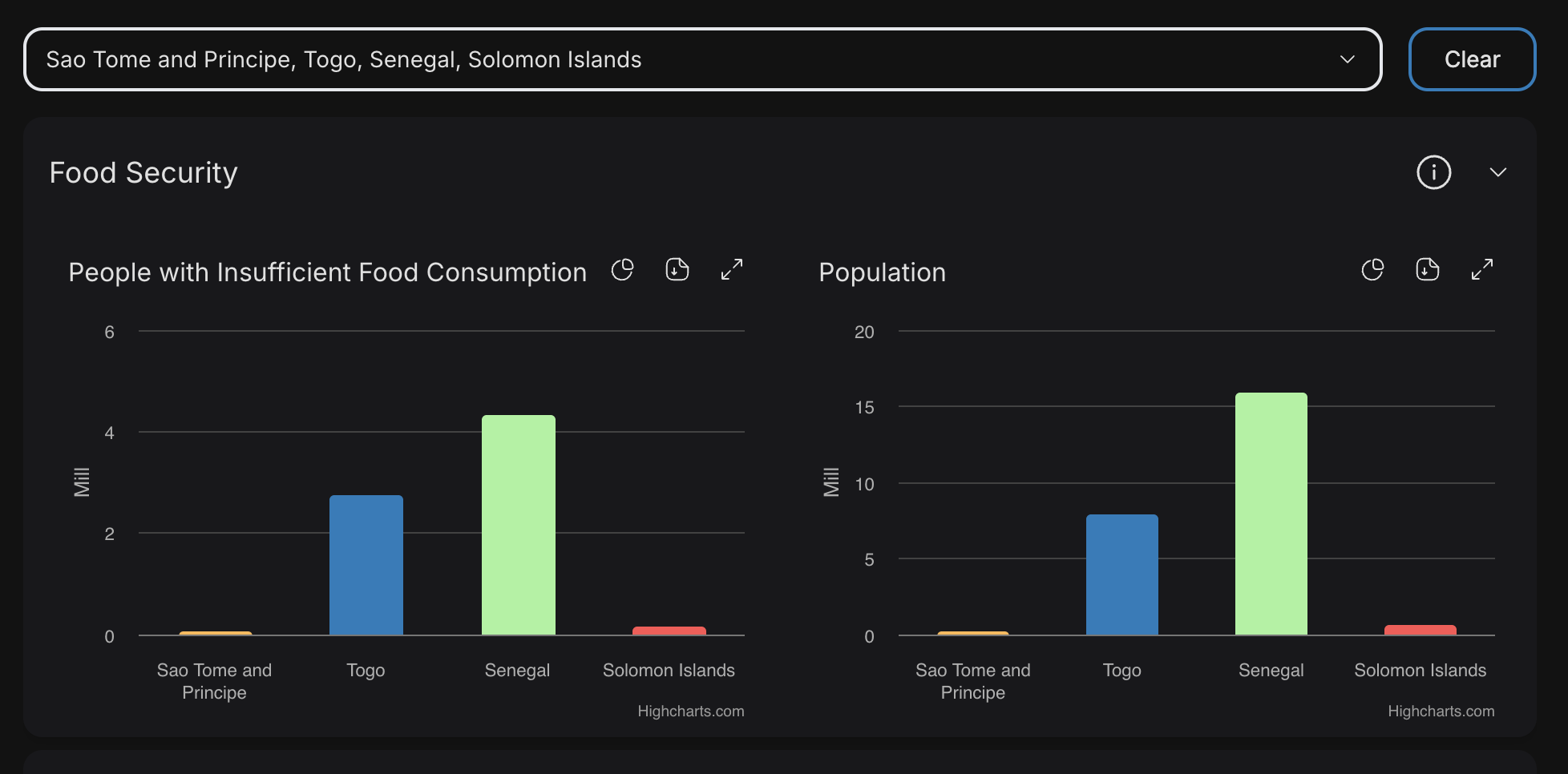 Comparison Portal Bar Chart