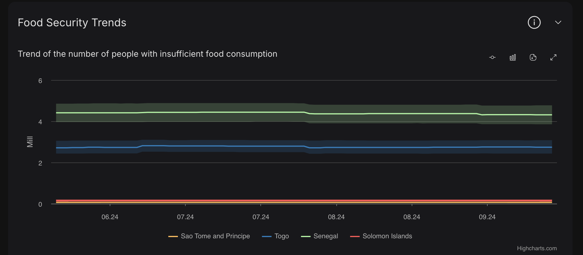 Comparison Portal Line Chart