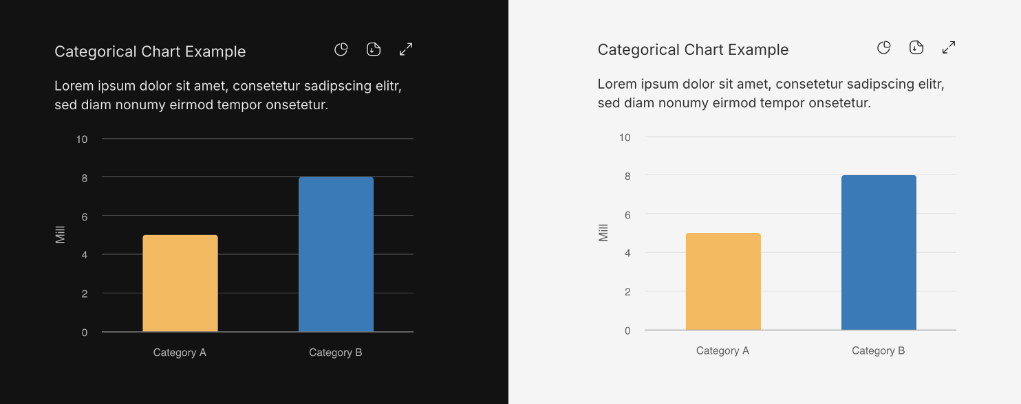 CategoricalChart example