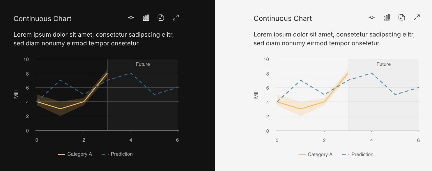 Continuous Chart maxed out example