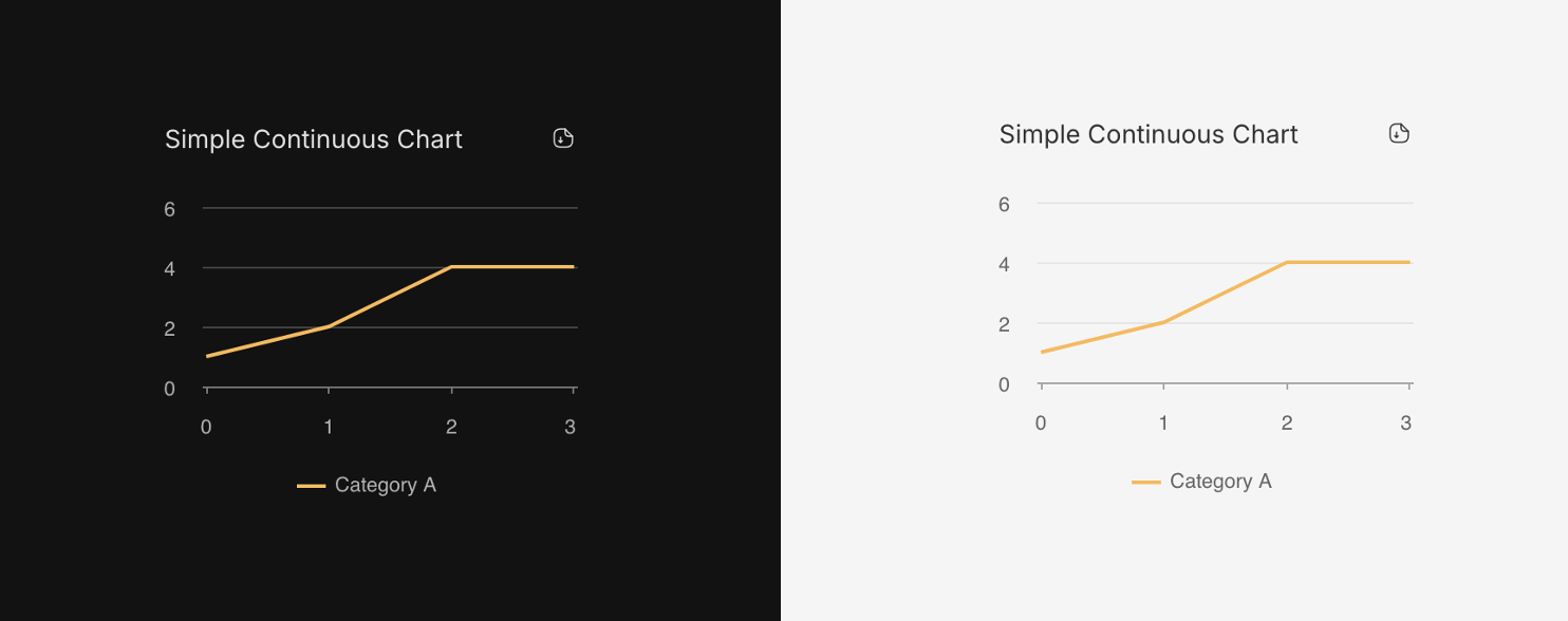 Continuous Chart simple example