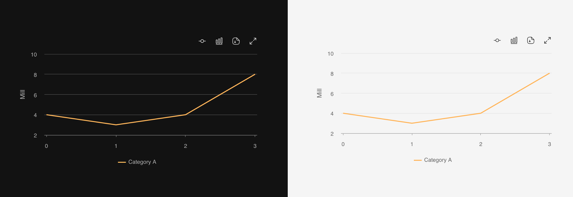 CategoricalChart example